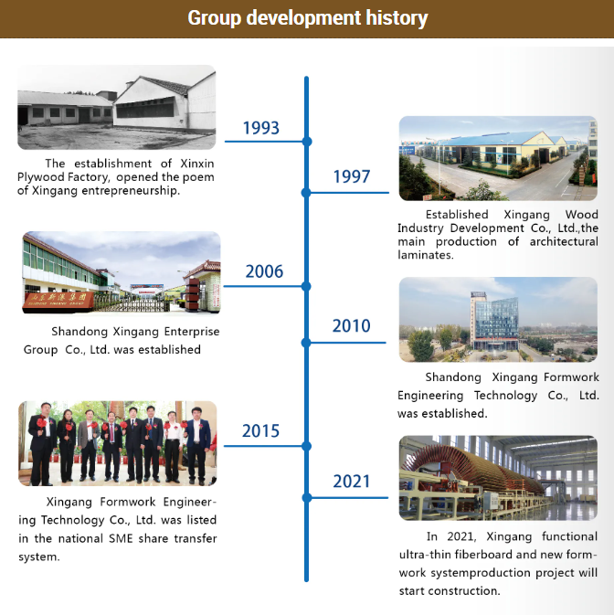 history